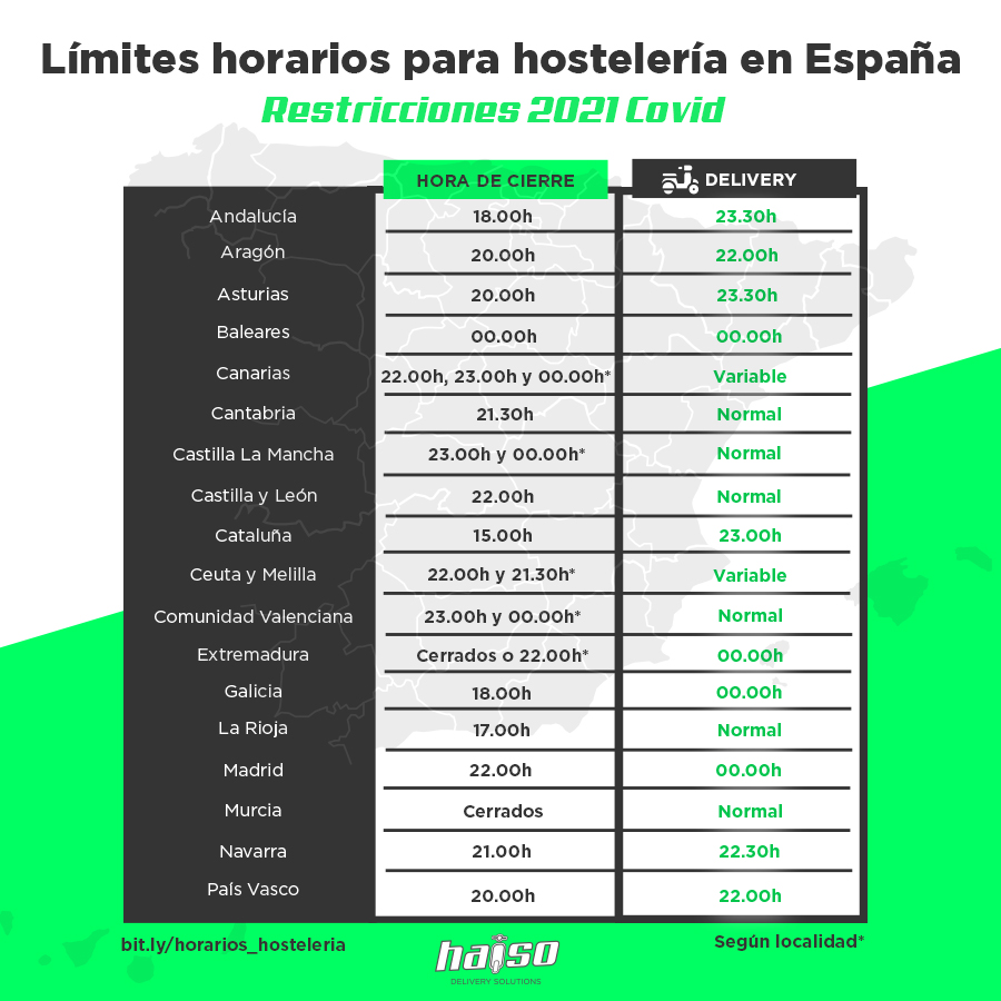 restricciones y horarios para hostelería en España por el covid 19